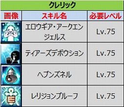画像ギャラリー No.003のサムネイル画像 / 「ルナティア」,アップデートでレベル上限が75に引き上げ