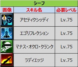 画像ギャラリー No.004のサムネイル画像 / 「ルナティア」,アップデートでレベル上限が75に引き上げ