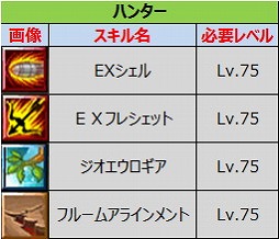 画像ギャラリー No.005のサムネイル画像 / 「ルナティア」,アップデートでレベル上限が75に引き上げ