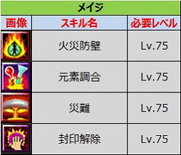 画像ギャラリー No.006のサムネイル画像 / 「ルナティア」,アップデートでレベル上限が75に引き上げ