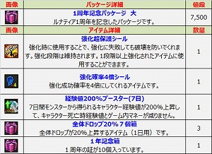 画像ギャラリー No.014のサムネイル画像 / 「ルナティア」,アップデートでレベル上限が75に引き上げ
