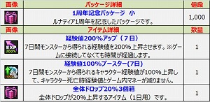 画像ギャラリー No.016のサムネイル画像 / 「ルナティア」,アップデートでレベル上限が75に引き上げ