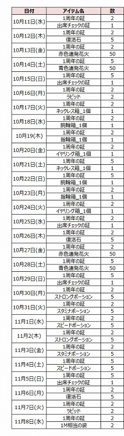 画像ギャラリー No.018のサムネイル画像 / 「ルナティア」,アップデートでレベル上限が75に引き上げ