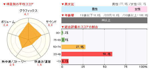 グラフ