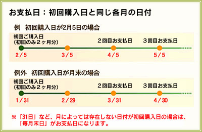 画像ギャラリー No.002のサムネイル画像 / 「ダレット」自動継続決済サービス開始。第1弾は「MHF」