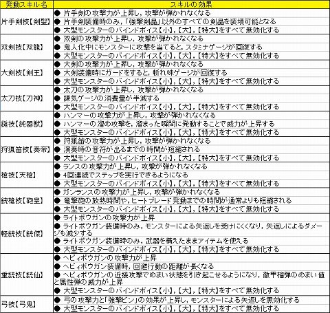 画像ギャラリー No.022のサムネイル画像 / 「モンスターハンター フロンティア オンライン」“フォワード.1”ゲーマガ連載第2回は特異個体や驚異の性能を誇る秘伝防具を紹介