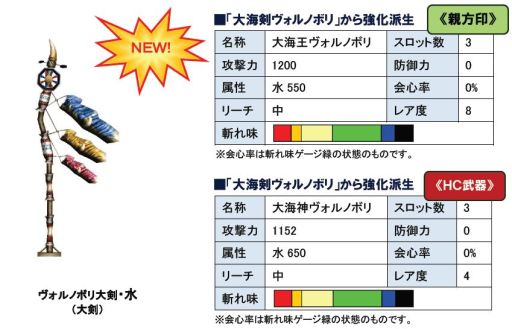 画像ギャラリー No.006のサムネイル画像 / 「MHF」GW限定デイリークエストが登場。端午の節句限定イベントも開催