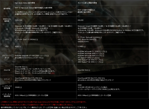 画像ギャラリー No.026のサムネイル画像 / 「モンスターハンター フロンティアG」の高グラフィックスバージョン「MHF-G High Grade Edition」実装。その実力を開発陣のコメントを交えつつレポート