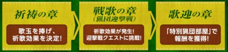 画像ギャラリー No.019のサムネイル画像 / 「モンスターハンター フロンティアZ」スラッシュアックスFやヘビィボウガン「極ノ型」のアクションが公開