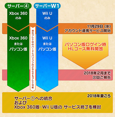 画像ギャラリー No.006のサムネイル画像 / 「MHF-Z」のXbox 360版とWii U版プレイヤーに向けた,PC版へのアカウント連携サービスが11月29日に開始。解説動画や特設サイトが公開に