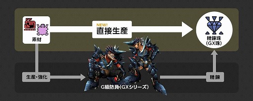 画像ギャラリー No.001のサムネイル画像 / 「MHF-Z」,遷悠種「嵐龍アマツマガツチ」が狩猟解禁。「Fate/EXTELLA」とのコラボも