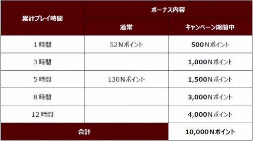 画像ギャラリー No.050のサムネイル画像 / 「MHF-Z」,新モンスター「辿異種イナガミ」が登場。討伐支援イベントが開催に