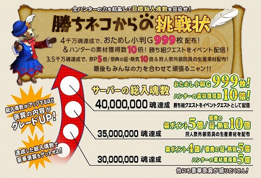 画像ギャラリー No.011のサムネイル画像 / 「MHF-Z」，最後の開発運営レポートを更新。“新武器種が生まれるまで”をテーマにした開発秘話が公開