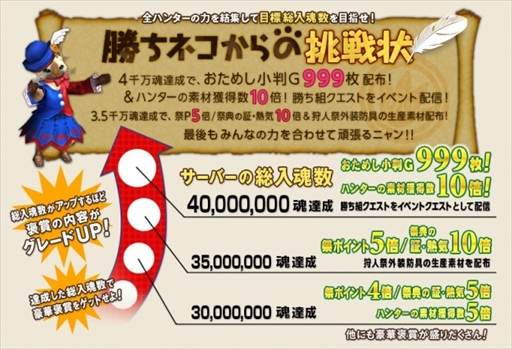 画像ギャラリー No.013のサムネイル画像 / 「MHF-Z」のサービス終了まであと5日。12個のイベント&キャンペーンが開催中