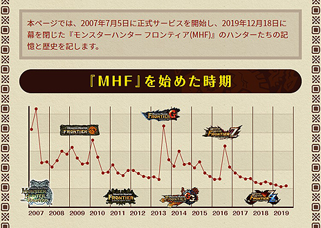 画像ギャラリー No.008のサムネイル画像 / グランドフィナーレを迎えた「MHF」の「歴代PV一挙上映会」が本日21時より開催。12年の歴史が詰まった歴代PVの合計時間は1時間40分
