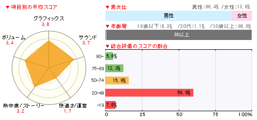 グラフ