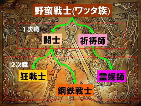 画像ギャラリー No.005のサムネイル画像 / 「81Keys」6月23日に実施予定のアップデートで実装されるワッタ族の2次職を公開。その姿を動画を交えて確認しよう
