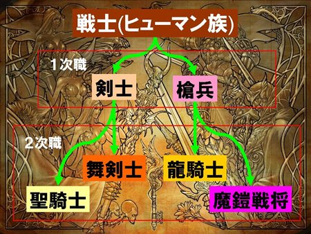 画像ギャラリー No.027のサムネイル画像 / 「81Keys」，次回アップデートで実装される「ヒューマン族」の2次職情報を公開。姿が確認できるムービーを4GamerにUp