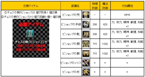 画像ギャラリー No.012のサムネイル画像 / 「81Keys」,組み合わせで特殊スキルが宿る装備“チェス”登場