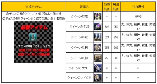 画像ギャラリー No.015のサムネイル画像 / 「81Keys」,組み合わせで特殊スキルが宿る装備“チェス”登場