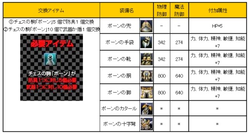 画像ギャラリー No.018のサムネイル画像 / 「81Keys」,組み合わせで特殊スキルが宿る装備“チェス”登場
