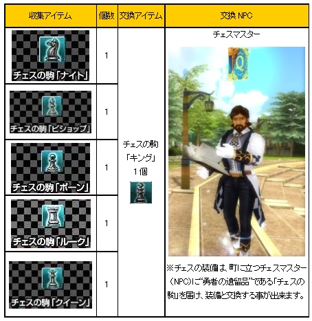 画像ギャラリー No.003のサムネイル画像 / 「81Keys」，“チェス”の上位ランク装備“キングチェス”を紹介