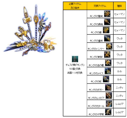 画像ギャラリー No.008のサムネイル画像 / 「81Keys」，“チェス”の上位ランク装備“キングチェス”を紹介