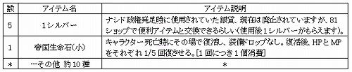 画像ギャラリー No.009のサムネイル画像 / 「81Keys」,生存競技場のクリア褒賞と新ダンジョン“真・山の都”が公開