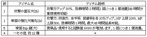 画像ギャラリー No.011のサムネイル画像 / 「81Keys」,生存競技場のクリア褒賞と新ダンジョン“真・山の都”が公開