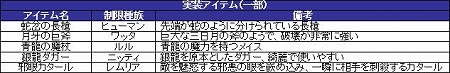 画像ギャラリー No.002のサムネイル画像 / 「81Keys」,大型アップデートで“ニミス地域”を本日実装。新たな強敵が行く手を阻む「四凶の都」に辿り着けるか?