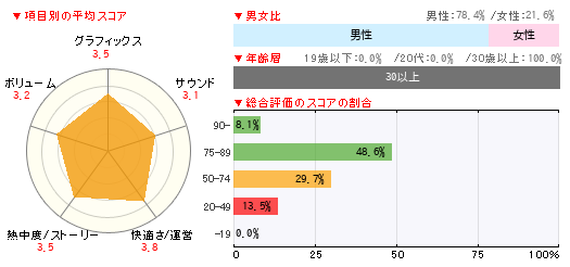 グラフ