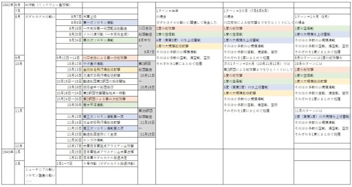 画像ギャラリー No.002のサムネイル画像 / 【短期連載】「ウォーゲームってなんすか?」と聞かれたときに聞かせたい話。第二夜「戦争を机上に再現する思考」