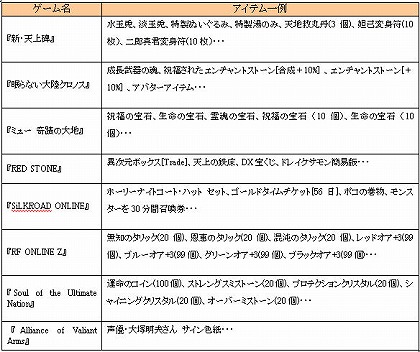 画像ギャラリー No.001のサムネイル画像 / ゲームオン，全タイトルが集結する大型オフラインイベントを開催。新規タイトルも