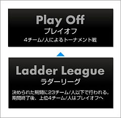 画像ギャラリー No.004のサムネイル画像 / 「CyAC」が新リーグ「C.LEAGUE」を開始。クロスファイアなど4タイトルが対象