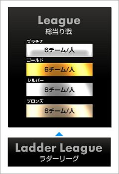 画像ギャラリー No.005のサムネイル画像 / 「CyAC」が新リーグ「C.LEAGUE」を開始。クロスファイアなど4タイトルが対象