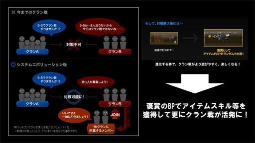 画像ギャラリー No.010のサムネイル画像 / 「AVA」が生まれ変わる。4月25日のシステム改変をトッププレイヤーとプロデューサーが徹底解説