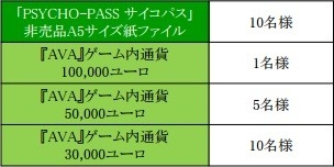 画像ギャラリー No.002のサムネイル画像 / 「AVA」がアニメ「PSYCHO-PASS」とコラボ。FR-F2 Legendをベースにした限定武器が登場