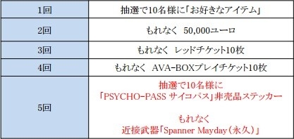 画像ギャラリー No.012のサムネイル画像 / 「AVA」がアニメ「PSYCHO-PASS」とコラボ。FR-F2 Legendをベースにした限定武器が登場