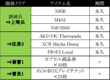 画像ギャラリー No.026のサムネイル画像 / 「AVA」がアニメ「PSYCHO-PASS」とコラボ。FR-F2 Legendをベースにした限定武器が登場