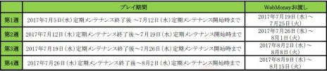 画像ギャラリー No.002のサムネイル画像 / 「AVA」，10個のイベントを盛り込んだキャンペーン「この夏はAVAれまくれ！ULTRA！SUMMER-2017-」を本日より開催