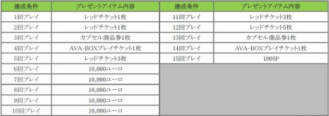 画像ギャラリー No.005のサムネイル画像 / 「AVA」，マーカーを奪い合う新モード「Extreme Domination」が7月25日に実装。記念イベントも同時開催