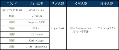 画像ギャラリー No.004のサムネイル画像 / 「AVA」，ラウンドごとに使用武器が変化していく新モード「ガンチェンジ」が実装。映画「ジョン・ウィック：パラベラム」とのコラボ企画も