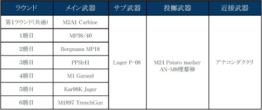 画像ギャラリー No.008のサムネイル画像 / 「AVA」，ラウンドごとに使用武器が変化していく新モード「ガンチェンジ」が実装。映画「ジョン・ウィック：パラベラム」とのコラボ企画も