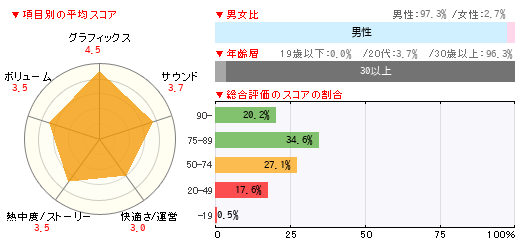 グラフ