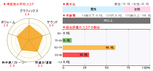 グラフ
