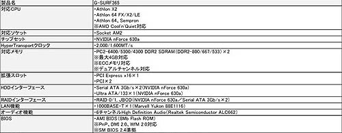 画像ギャラリー No.001のサムネイル画像 / ASUSTeK,盗難防止機構付きゲーマー向けマザーボード「G-SURF365」を発表