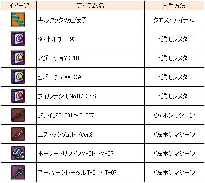 画像ギャラリー No.014のサムネイル画像 / 戦闘機で戦うオンラインRPG「エースオンライン」がアップデートを実施。高レベル用の新マップで強敵を倒し，レアアイテムを手に入れよう