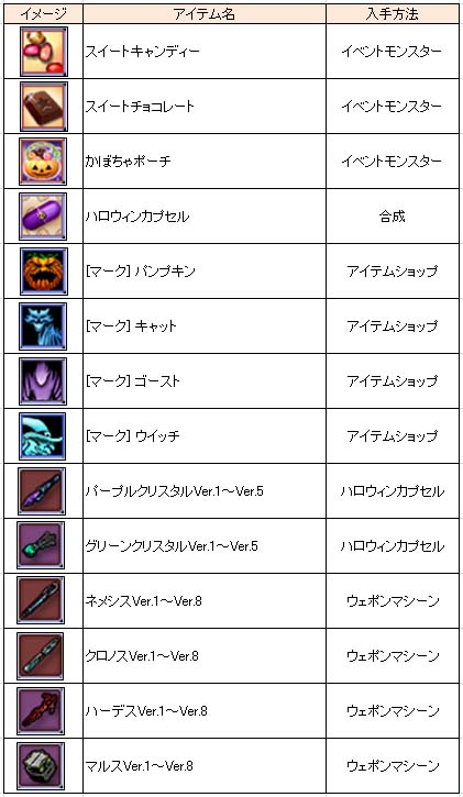 画像ギャラリー No.001のサムネイル画像 / 「エースオンライン」，武器が手に入る“ハロウィンカプセル”を作ろう