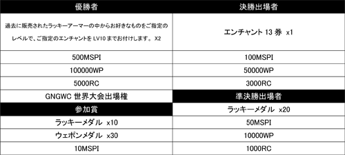 画像ギャラリー No.006のサムネイル画像 / 「エースオンライン」，世界大会出場権をかけた国内予選のエントリー開始