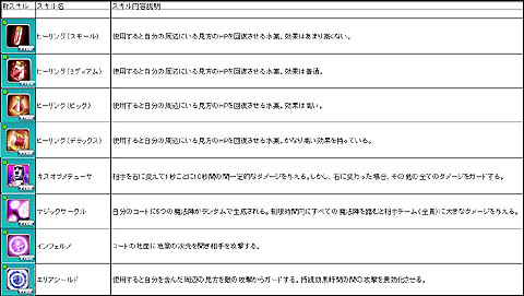 画像ギャラリー No.017のサムネイル画像 / 「ファンタテニス」の4回連続大規模アップデートについて話を聞いてみた